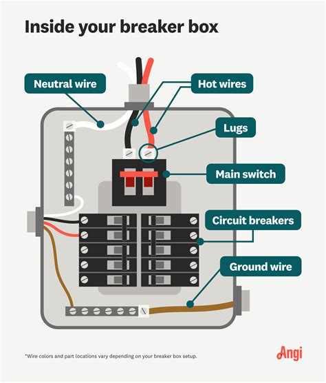 electrical breaker box busbar|inside breaker box with breakers.